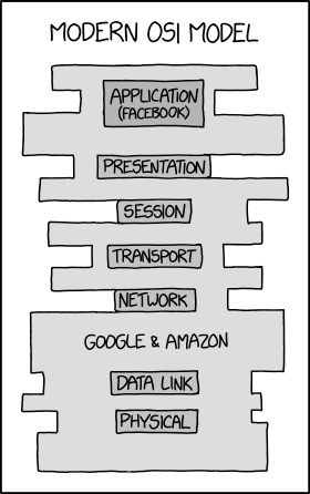 In retrospect, I shouldn't have used each layer of the OSI model as one of my horcruxes.