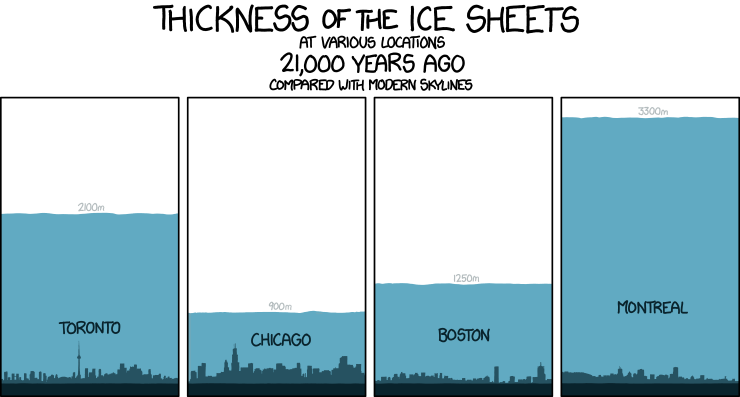 Data adapted from 'The Laurentide and Innuitian ice sheets during the Last Glacial Maximum' by A.S. Dyke et. al., which was way better than the sequels 'The Laurentide and Innuitian ice sheets during the Last Glacial Maximum: The Meltdown' and 'The Laurentide and Innuitian ice sheets during the Last Glacial Maximum: Continental Drift'.
