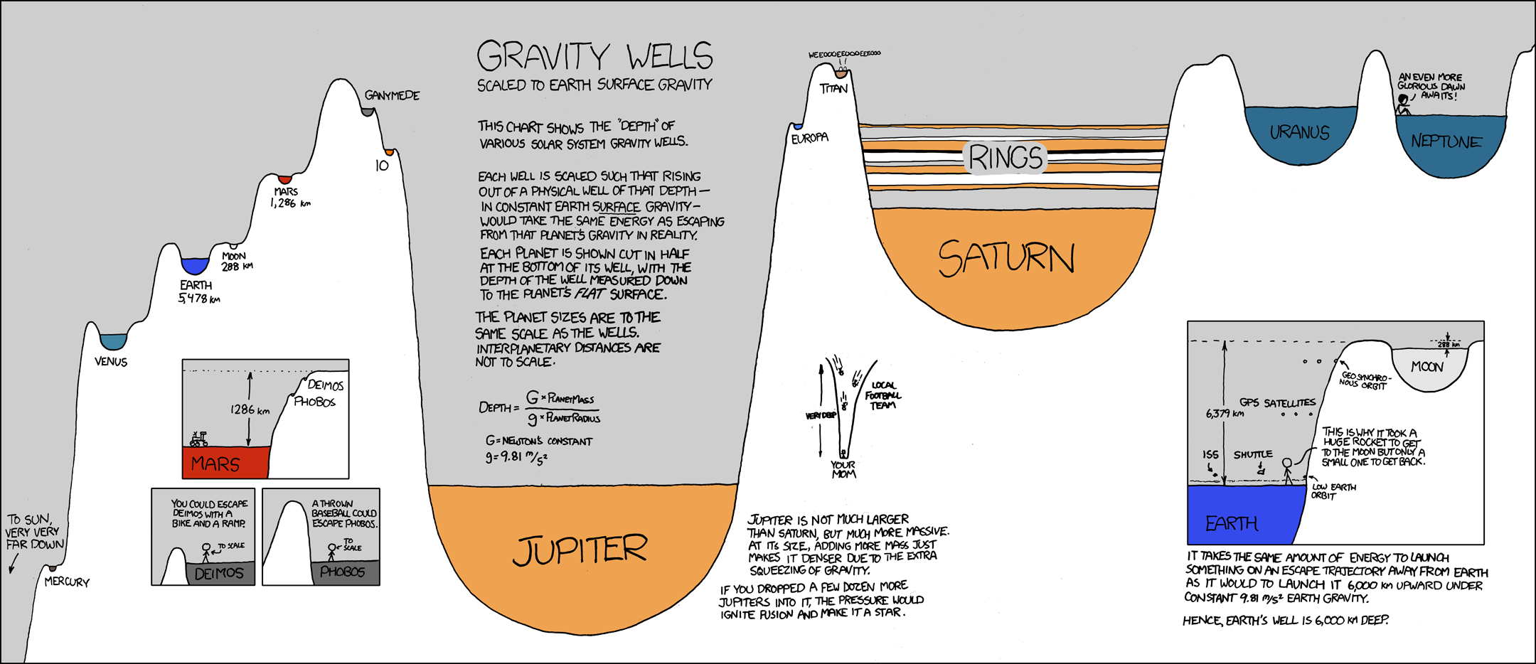 gravity wells large.png