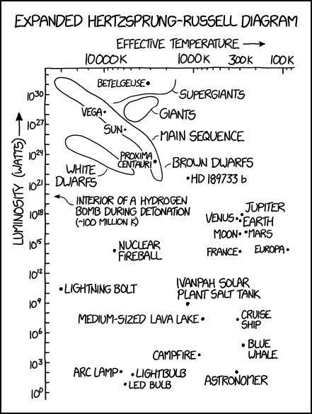 2009  Hertzsprung-russell Diagram