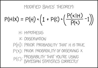 Don't forget to add another term for "probability that the Modified Bayes' Theorem is correct."