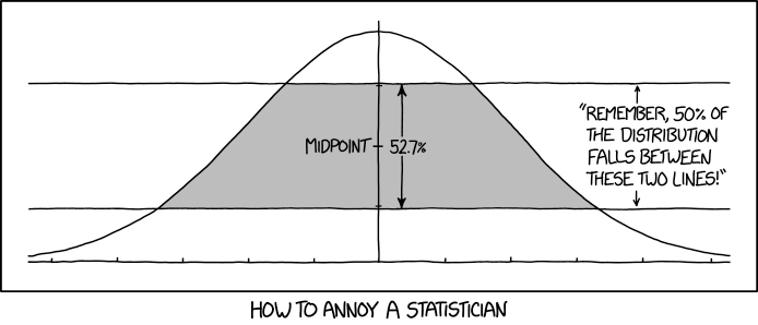 It's the NORMAL distribution, not the TANGENT distribution.
