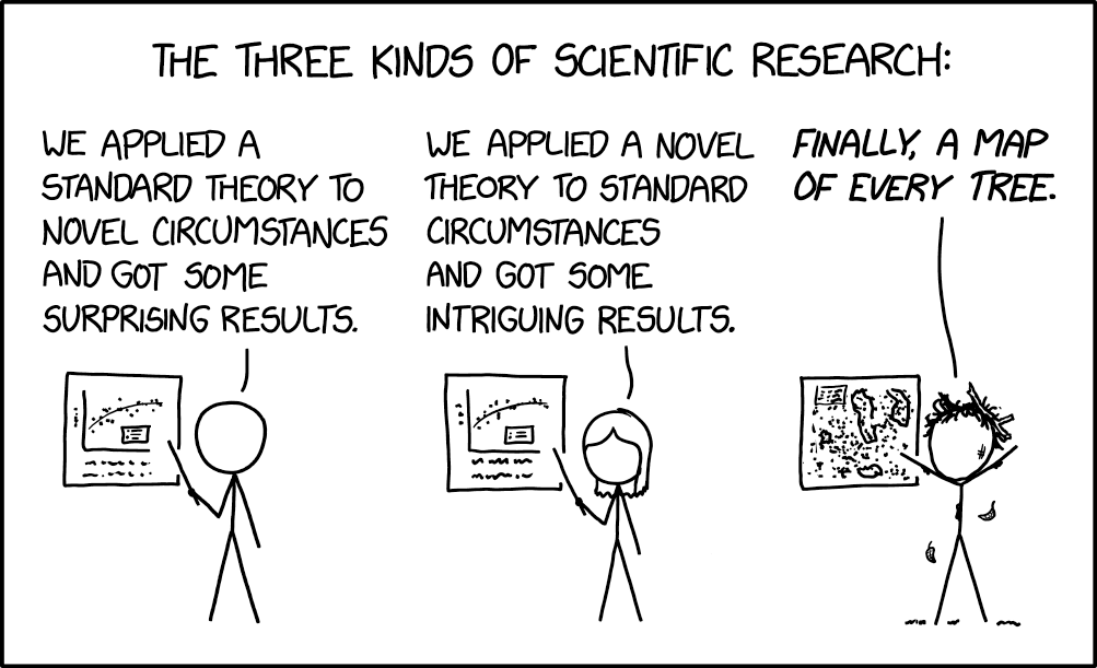 Explain X 2977: Three Kinds of Research - explain xkcd