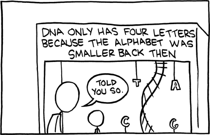 In this exhibit the marquee claims that the reason that there are only four components of DNA is because there where only four letters back then. The following letters describe the nucleotides that make up DNA chains: "G" guanine, "A" adenine, "T" thymine, and "C" cytosine. This story might be believed by children as DNA can be thought as an instruction set to build life. Instructions contain words, and therefore the letters G, A, T, and C can be thought of as the letters that the words in the instructions are made from.