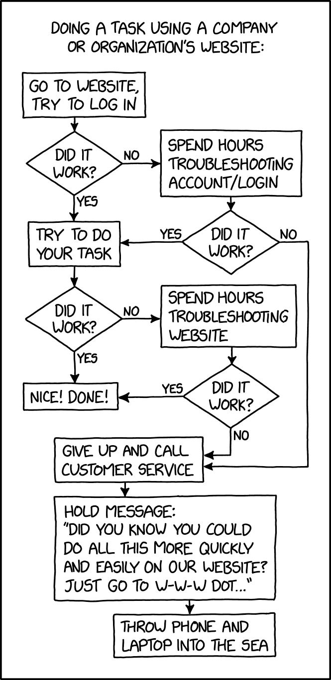 3175: Website Task Flowchart - explain xkcd