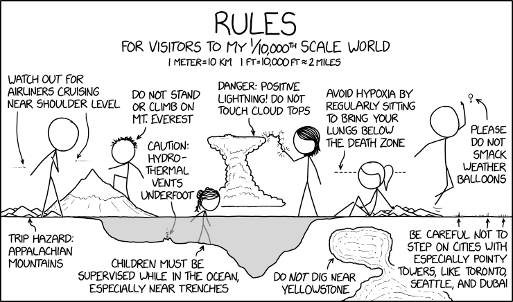 OCEAN PLAY AREA RULES: No running, no horseplay, no megatsunamis, and no trying to pry the wreck of the Titanic off the bottom.