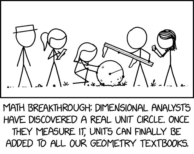 Explain X 3041: Unit Circle - explain xkcd