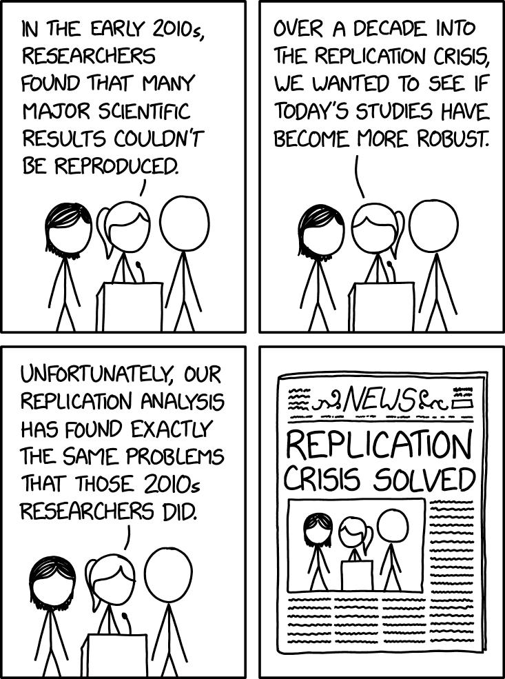 Explain X 3117: Replication Crisis - explain xkcd