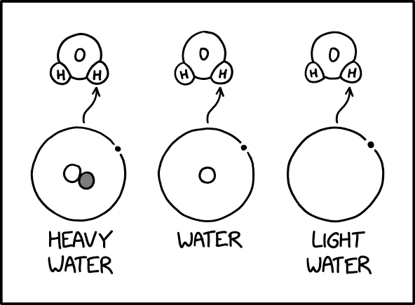 File:forms of water 2x.png
