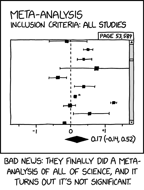 Explain X 2755: Effect Size - explain xkcd