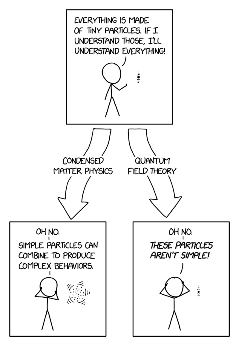 2933: Elementary Physics Paths - explain xkcd