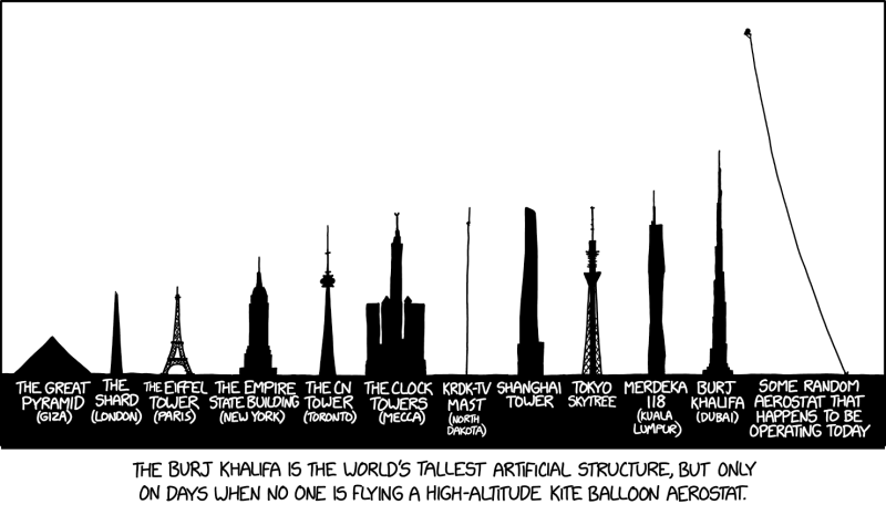 3058: Tall Structures - explain xkcd