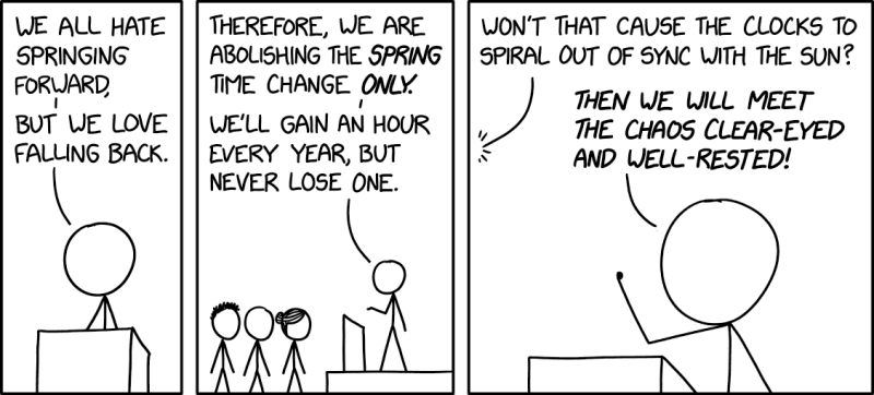File:time change 2x.png