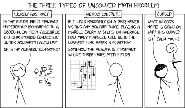 2529: Unsolved Math Problems - explain xkcd