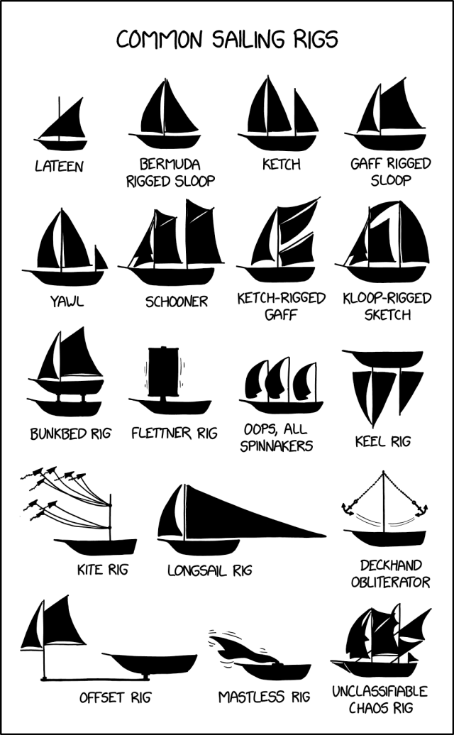 3193: Sailing Rigs - explain xkcd