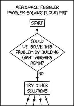 Someday, we will find the problem that goes with this solution.