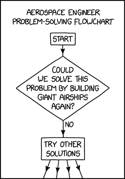 File:aerospace flowchart 2x.png