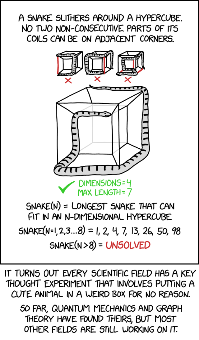 3125: Snake-in-the-Box Problem - explain xkcd