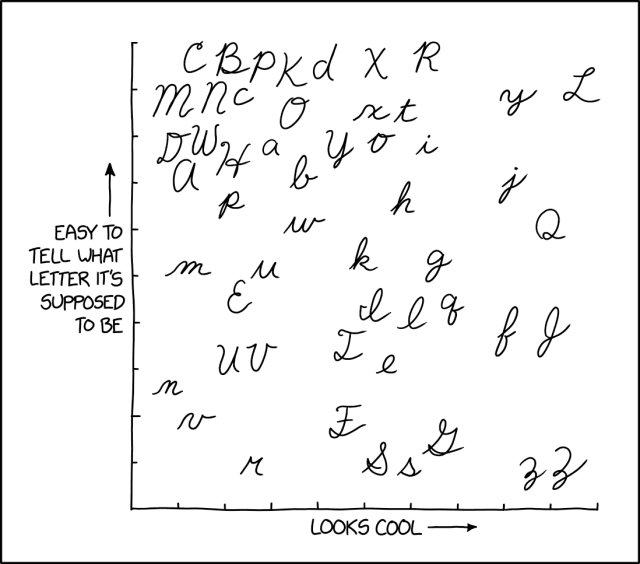 2912: Cursive Letters - explain xkcd