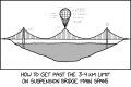 Thumbnail for version as of 15:15, 31 July 2026