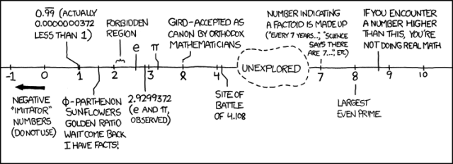 899: Number Line - explain xkcd