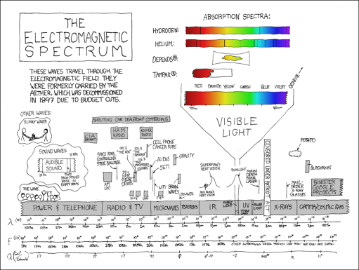 Sometimes I try to picture what everything would look like if the whole spectrum were compressed into the visible spectrum. Also sometimes I try to picture your sister naked.