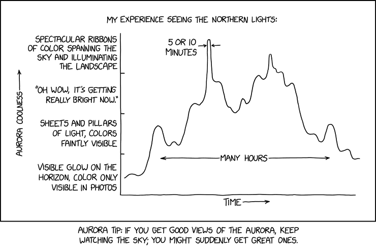 I've had countless nights where the line never left the bottom zone of the graph, but the few moments where it's climbed all the way to the top have made up for them all.