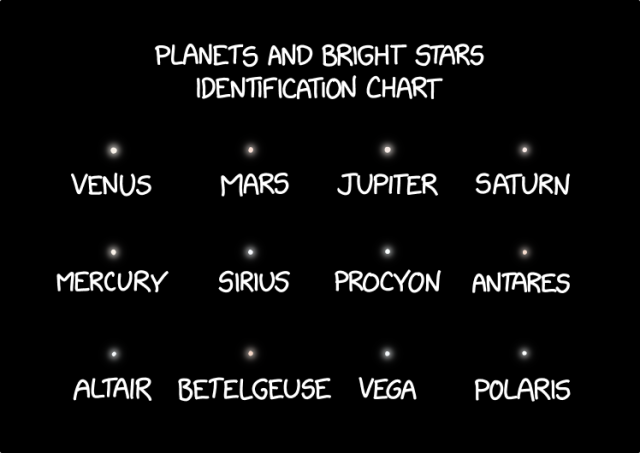 3219: Planets and Bright Stars - explain xkcd