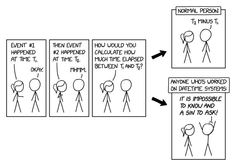 2867: DateTime - explain xkcd