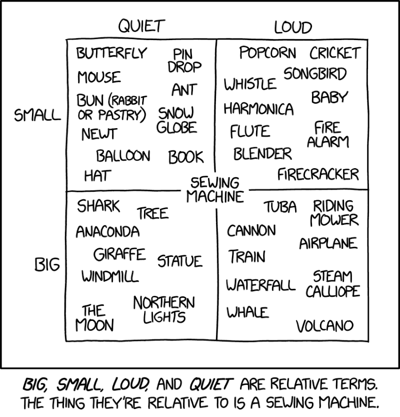 2754: Relative Terms - explain xkcd