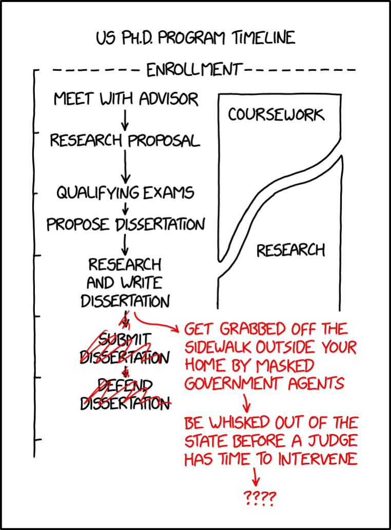 3081: PhD Timeline - explain xkcd