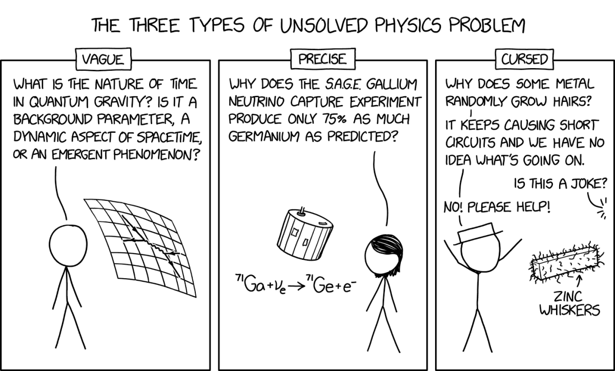 3115: Unsolved Physics Problems - explain xkcd