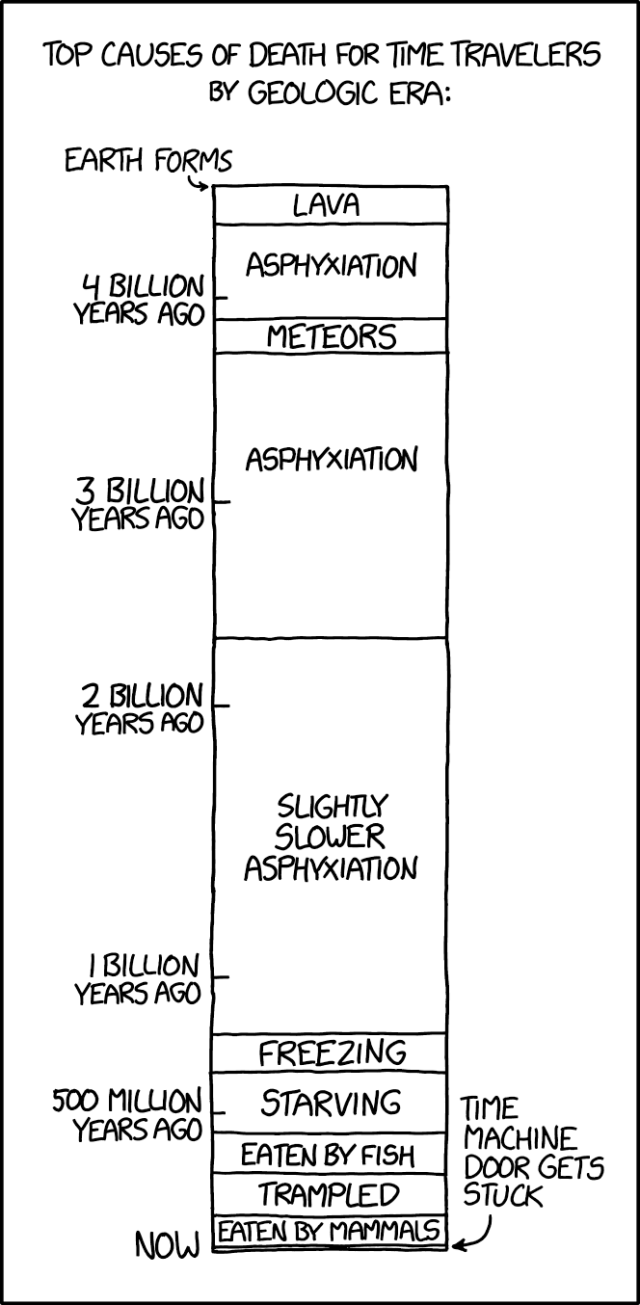 2976: Time Traveler Causes of Death - explain xkcd