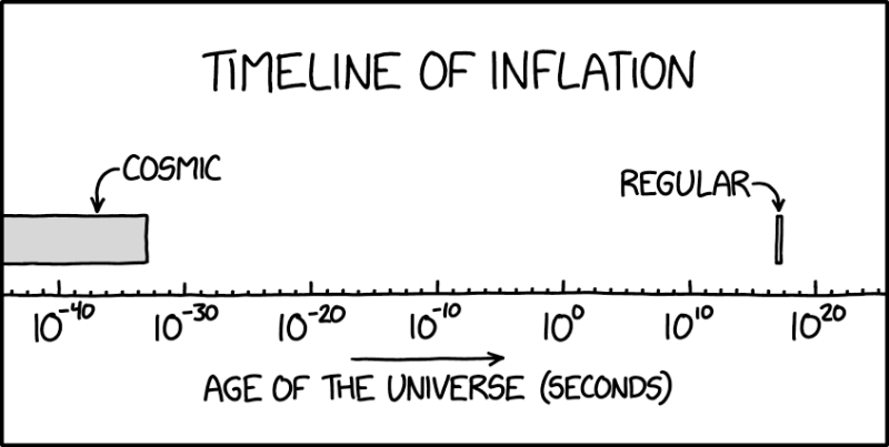 3223: Inflation Timeline - explain xkcd