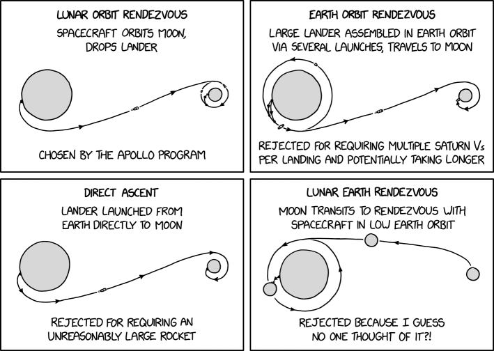 If you pick a low enough orbit, it gives you a lot of freedom to use a lightweight launch vehicle such as a stepladder.