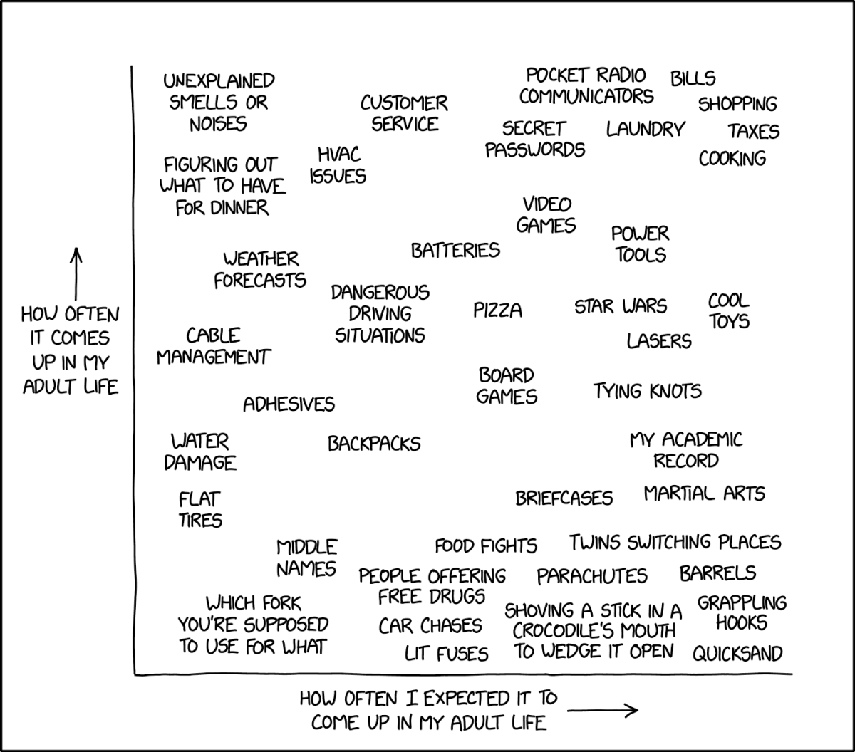 3034: Features of Adulthood - explain xkcd