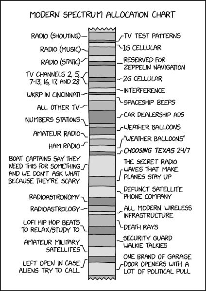 File:spectrum allocation 2x.png
