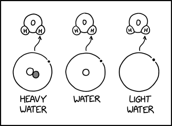 3315: Forms of Water - explain xkcd