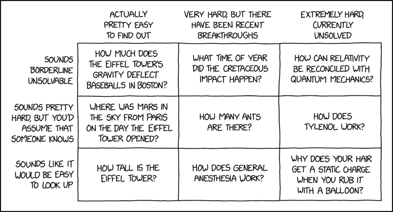 2682: Easy Or Hard - explain xkcd