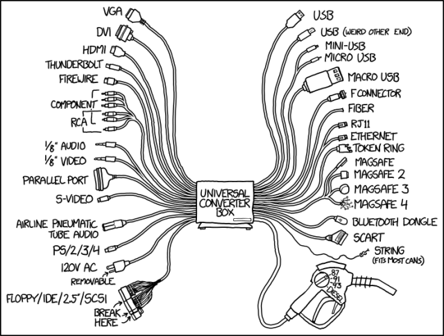 1406: Universal Converter Box - explain xkcd