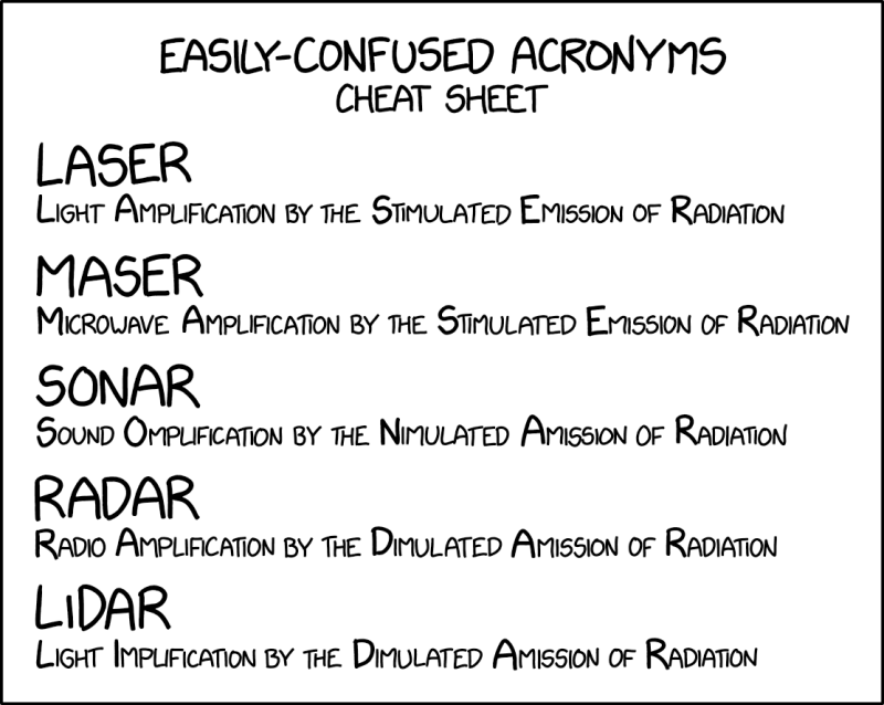 2759: Easily Confused Acronyms - explain xkcd