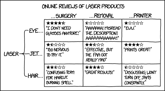 Laser Hair Removal Size Chart