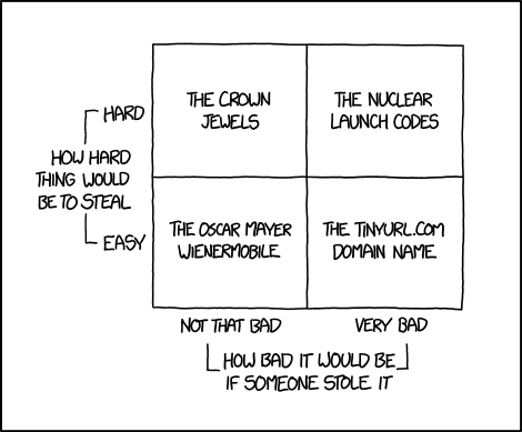 xkcd: Party