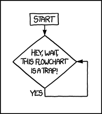 The way out is to use the marker you have to add a box that says 'get a marker' to the line between you and 'start', then add a 'no' line from the trap box to 'end'.