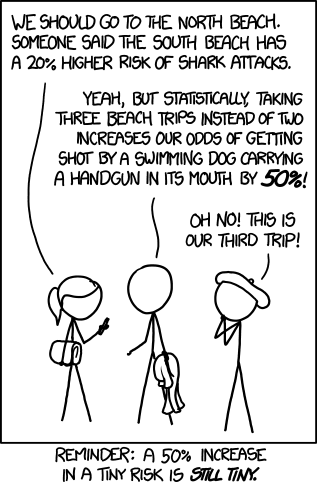 You may point out that strictly speaking, you can use that statement to prove that all risks are tiny—to which I reply HOLY SHIT WATCH OUT FOR THAT DOG!