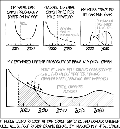 Fixating on this seems unhealty. But in general, the more likely I think a crash is, the less likely one becomes, which is a strange kind of reverse placebo effect.