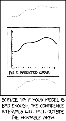 The worst part is that's the millisigma interval.