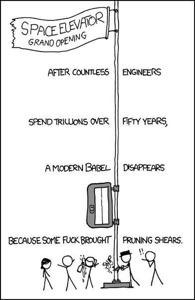 697: Tensile vs. Shear Strength - explain xkcd simple beam shear and moment diagram 