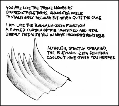 The graph is of the magnitude of the function with the real value between 0 and 2 and the imaginary between about 35 and 40.  I've misplaced the exact parameters I used.