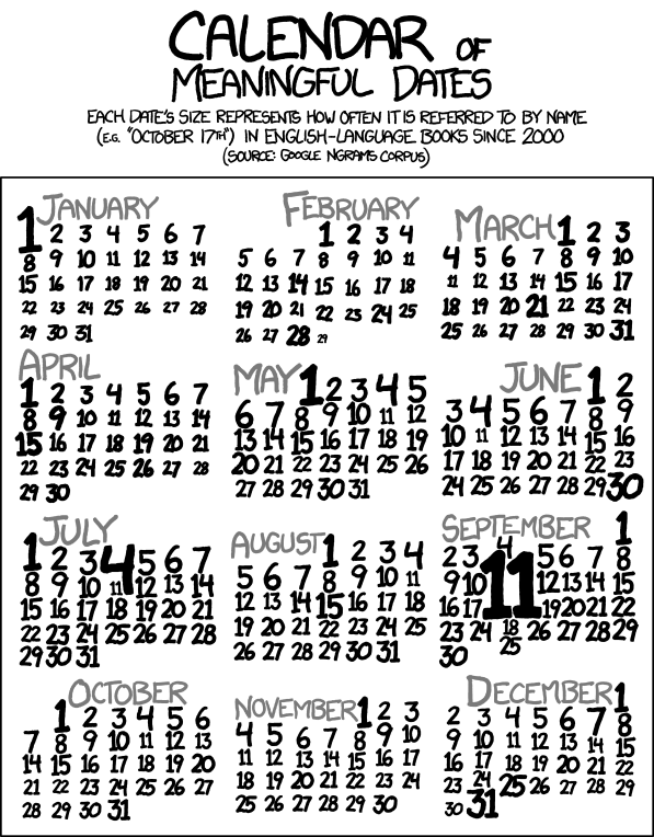 1140 Calendar Of Meaningful Dates Explain Xkcd